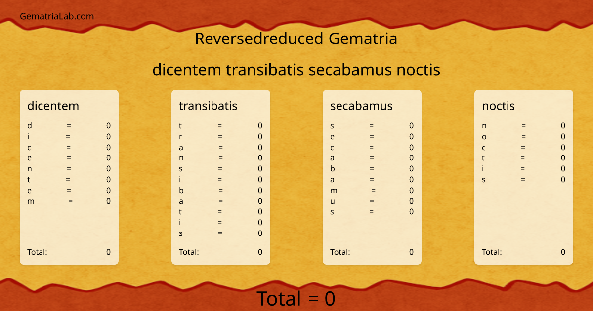 dicentem transibatis secabamus noctis in reversedreduced Gematria
